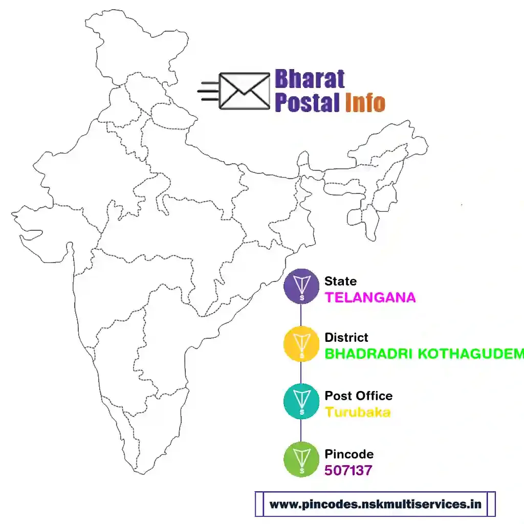 telangana-bhadradri kothagudem-turubaka-507137